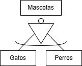 Generalización y especialización.