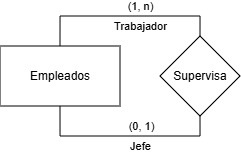 Relación reflexiva.