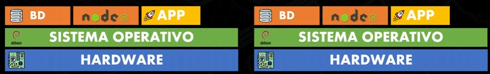 Aplicaciones en varios servidores.