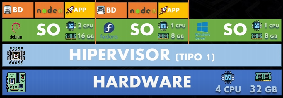 Aplicaciones en un servidor.