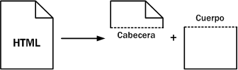Estructura de un documento HTML.