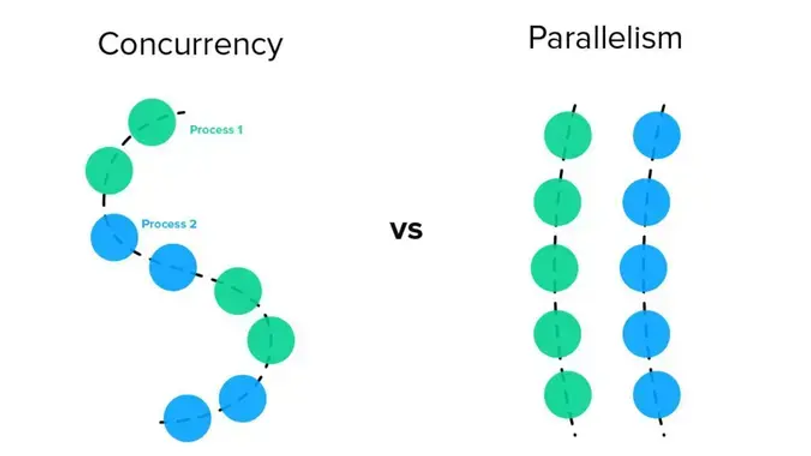 Evolución de los datos.